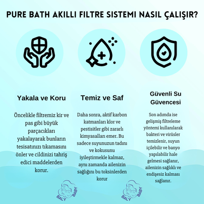 Baly™  Pure Bath Su Filtresi